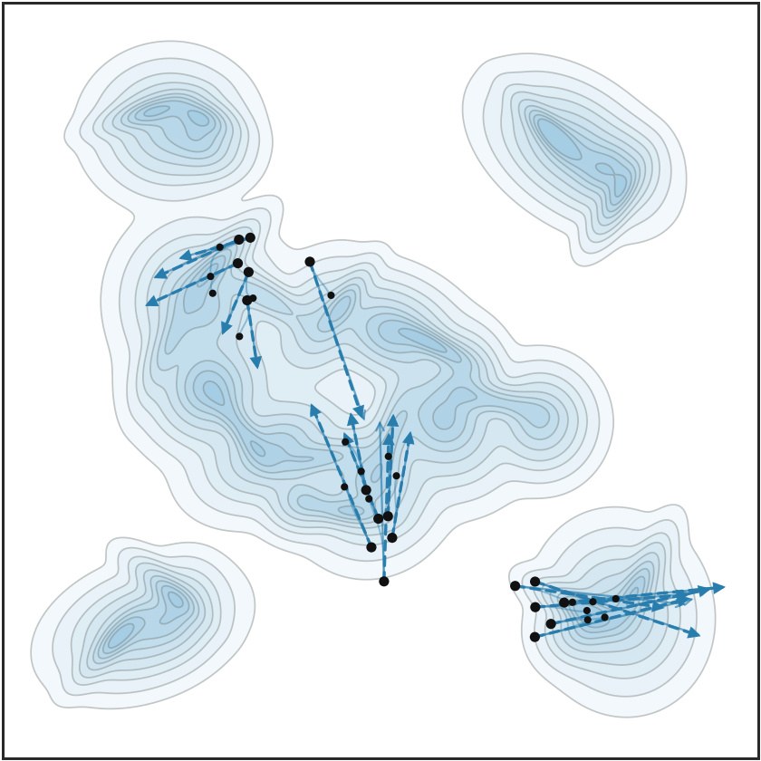 IKL velocity field under strong noise collapsing particles onto a single mode